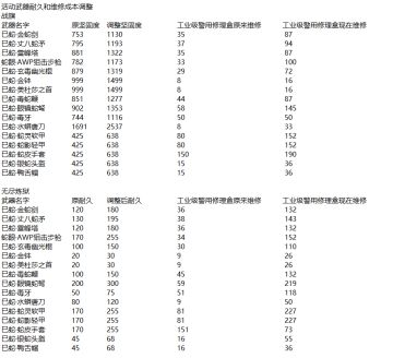 活动武器耐久和维修成本调整