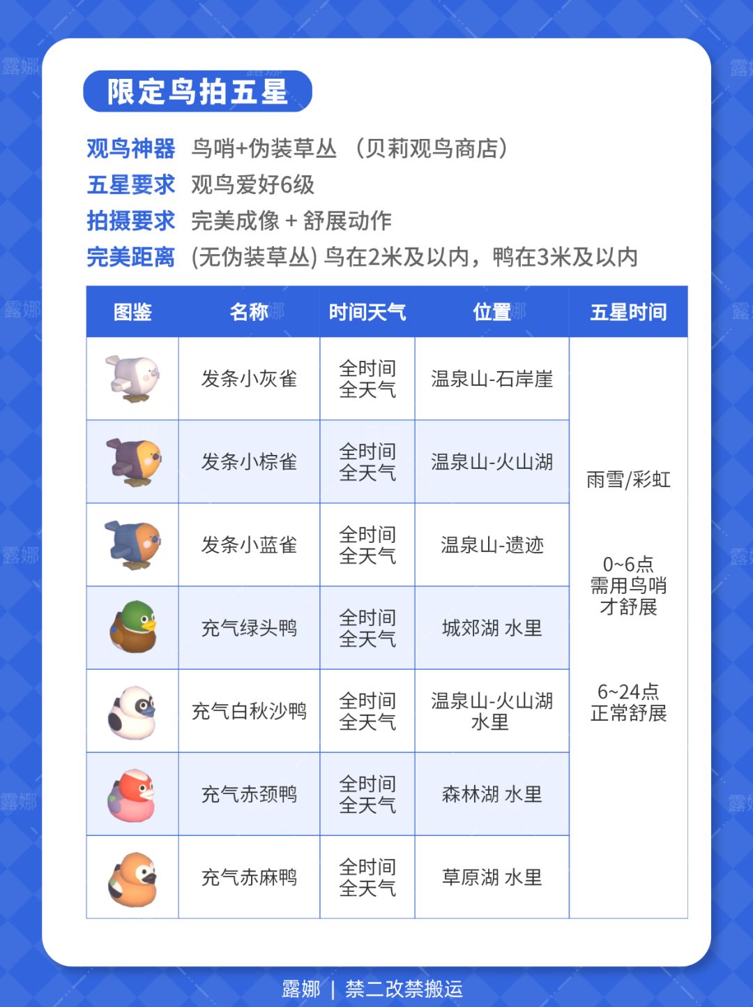 心动小镇 6月6日 下雨天必做攻略 鸟虫鱼 4