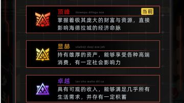 新人入坑指南④——资产与银行