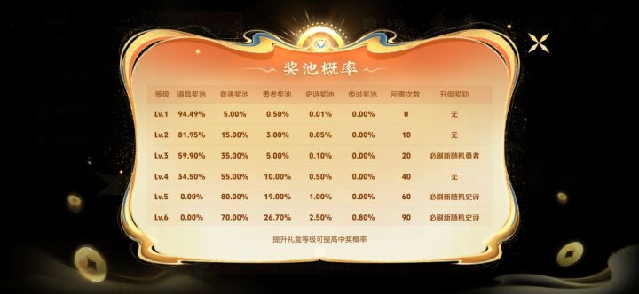 灵宝市集的概率截图