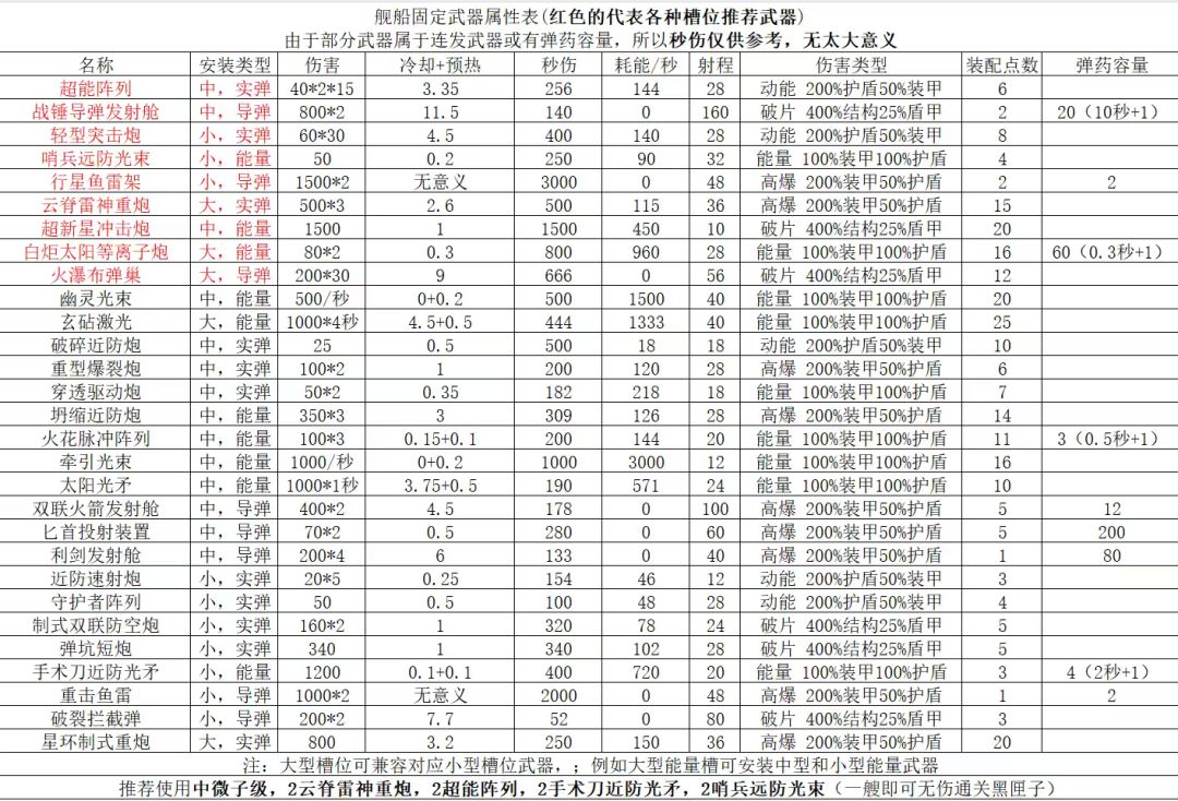 飞船与固定武器的选择(2026.7.8)截图
