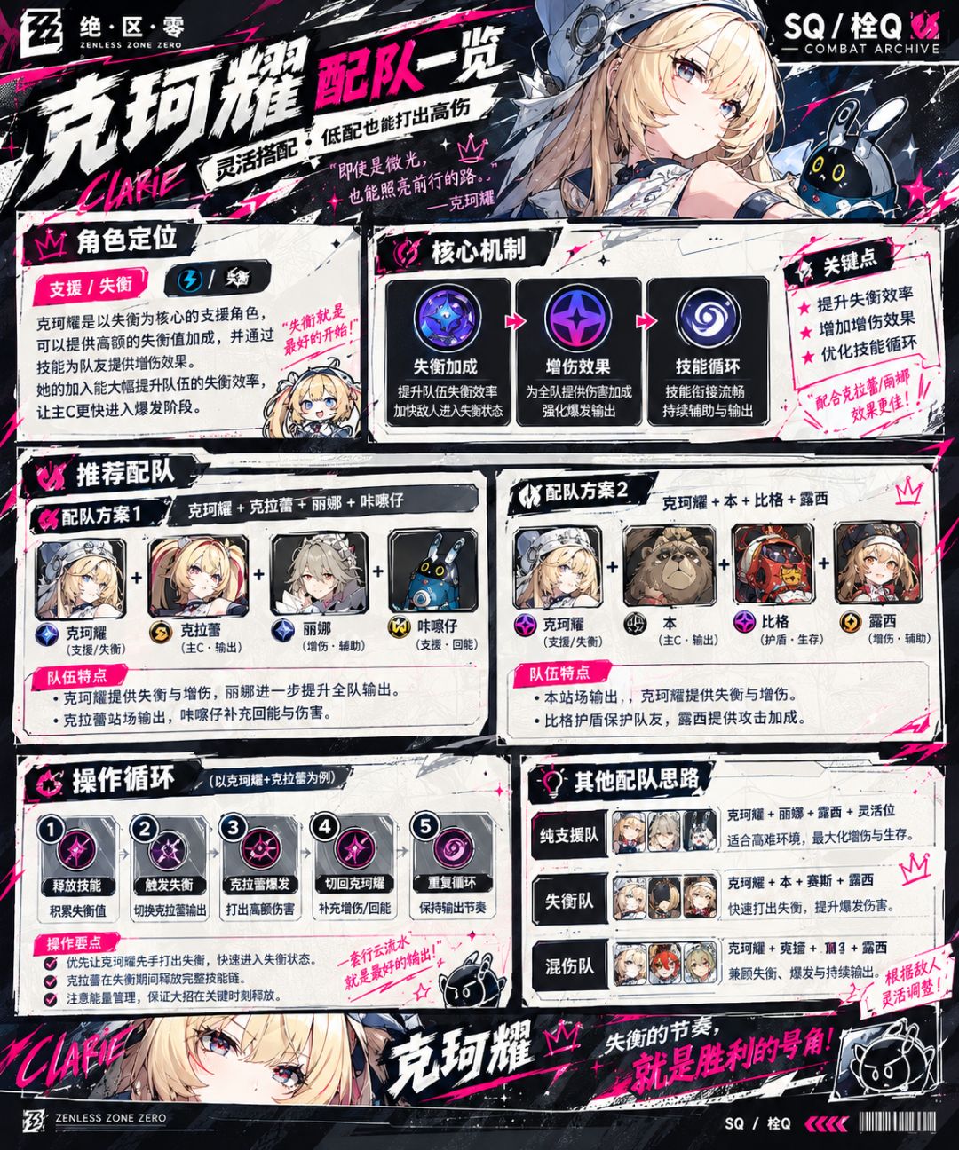 《COMBAT ARCHIVE|克拉蕾全方位作战档案》 6
