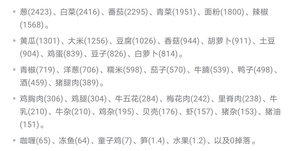 自用风云宴省食材方案。 1