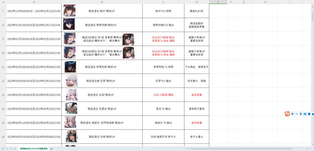绯色回响卡池 1