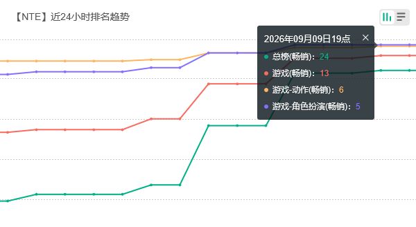 老外不买账?异环灵可流水 2