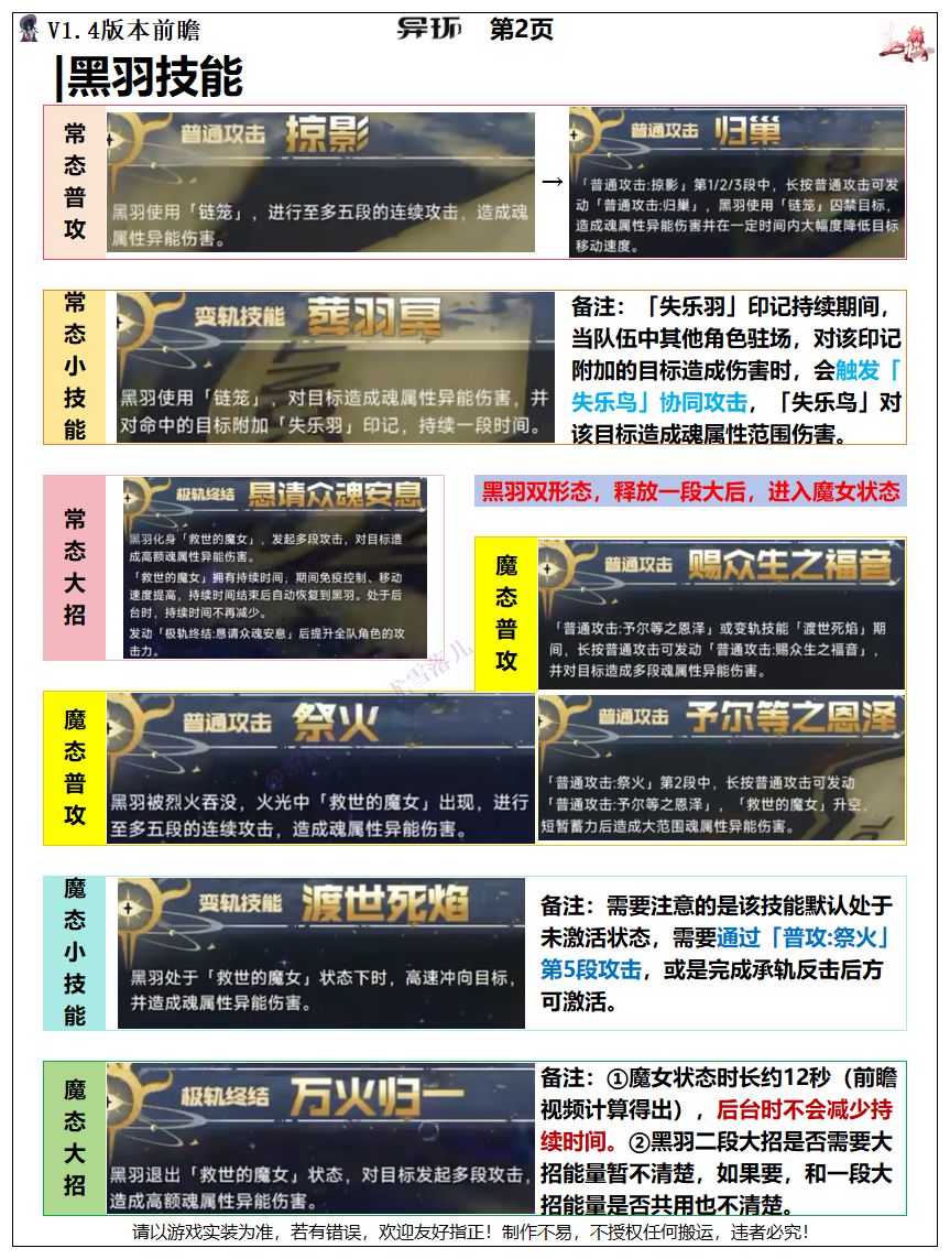 异环:1.4版本新角色黑羽定位+技能整理 2