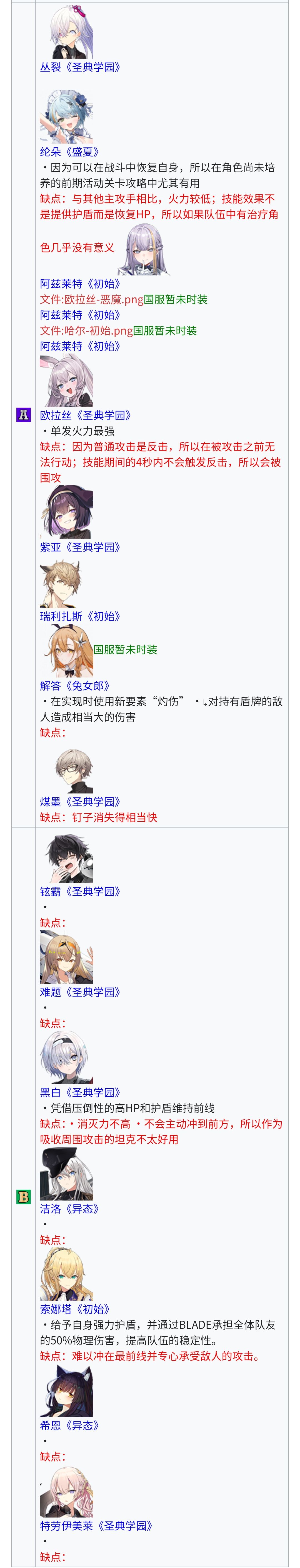 国服wiki的各职业角色强度和推荐 3