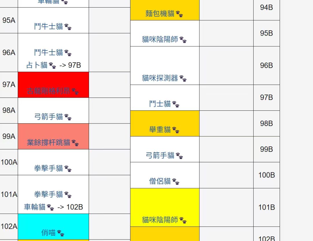 与俏猫无缘了 1