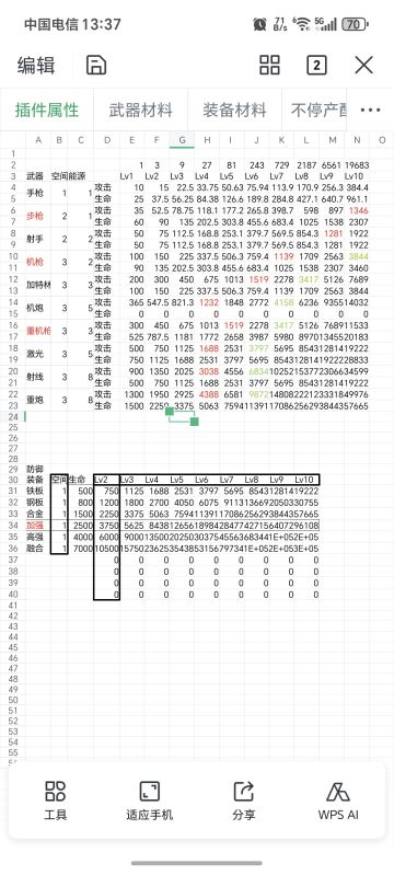萌新来看，硬核数据攻略，不定期持续更新