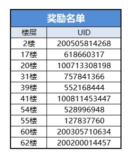 （已开奖）【忍村有活动】随机抓一名忍者一起上学→