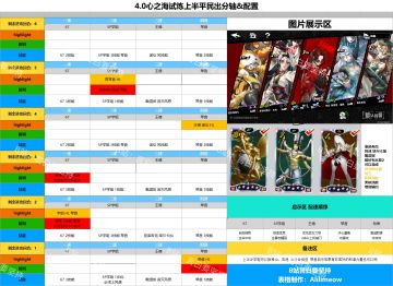 4.0心之海试炼平民轴表格版