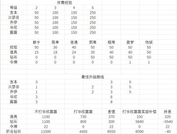 【残疾人攻略】魔王城活动