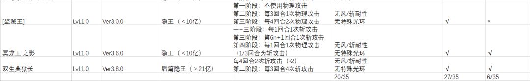 【氵】ES时雨迎击适用性整理 3