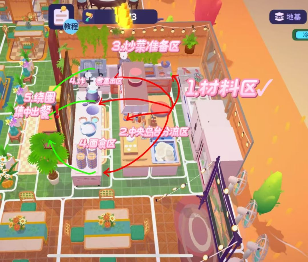 不看必后悔❗厨房2.0极速出餐秘诀 2