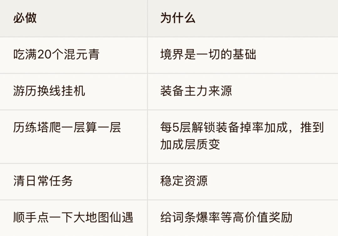 宗师之上 新手开荒攻略(零氪/月卡通用) 2