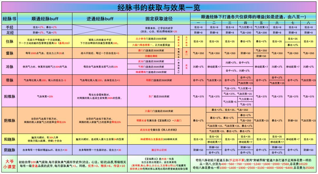 囤囤鼠系列之经脉篇截图