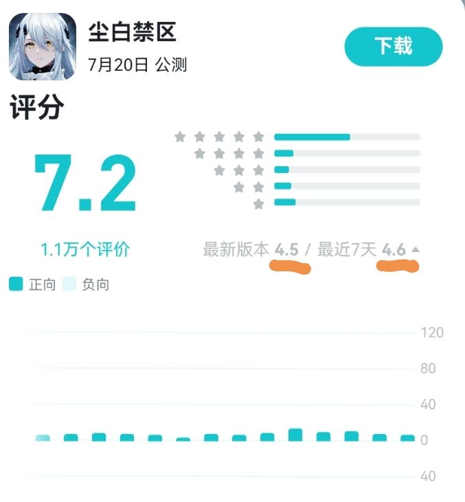 评分掉这么狠?截图