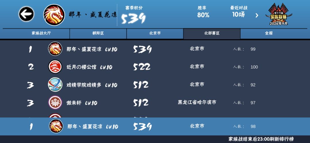 一区北部家族那年、盛夏花凉招人了！！ 2