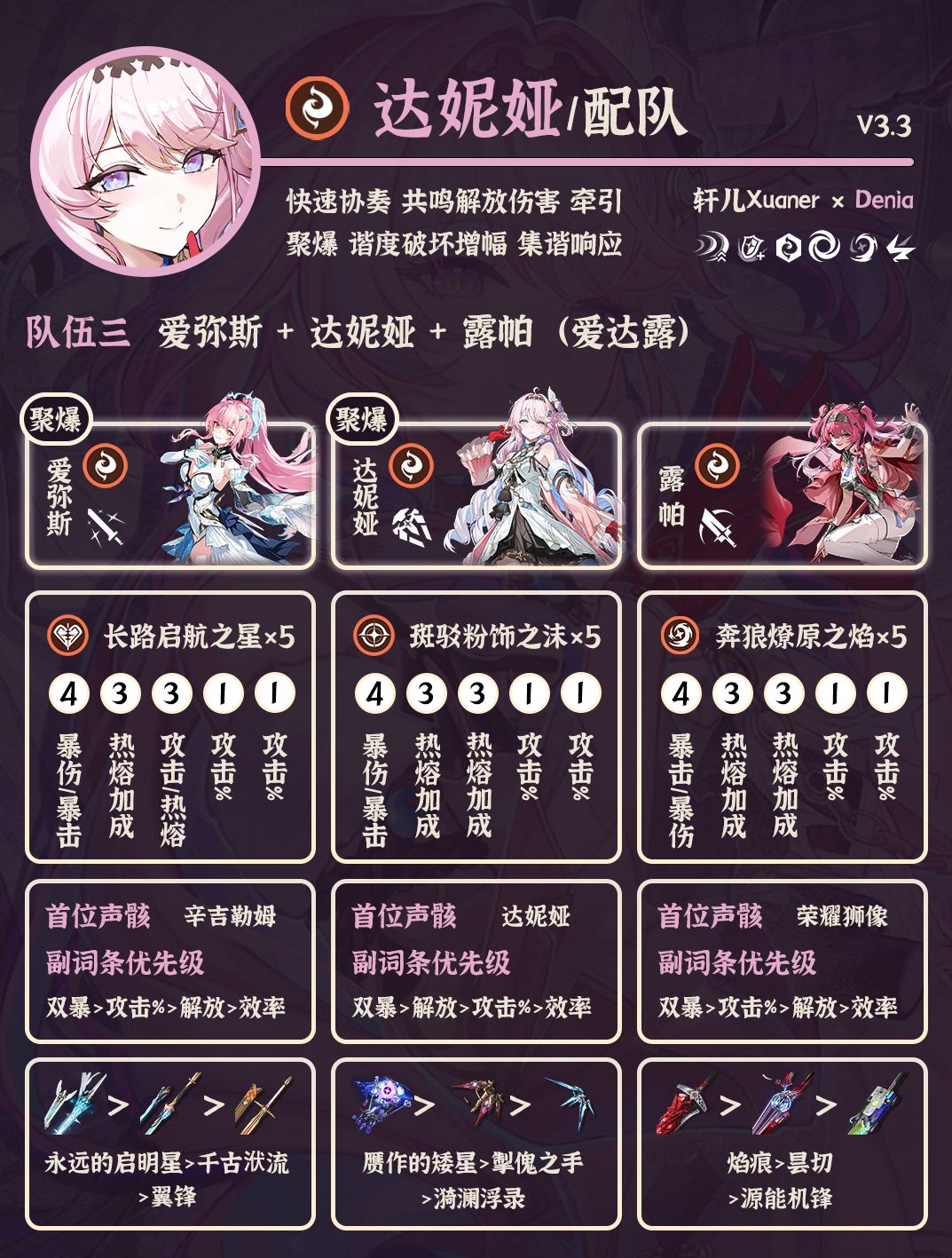 鸣潮配队 | V3.3达妮娅配队详解 3