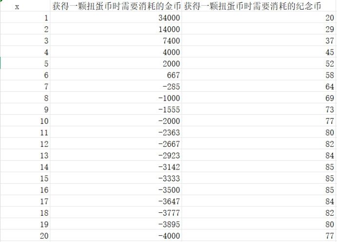 这个活动可以添加粒子刷新吗 2