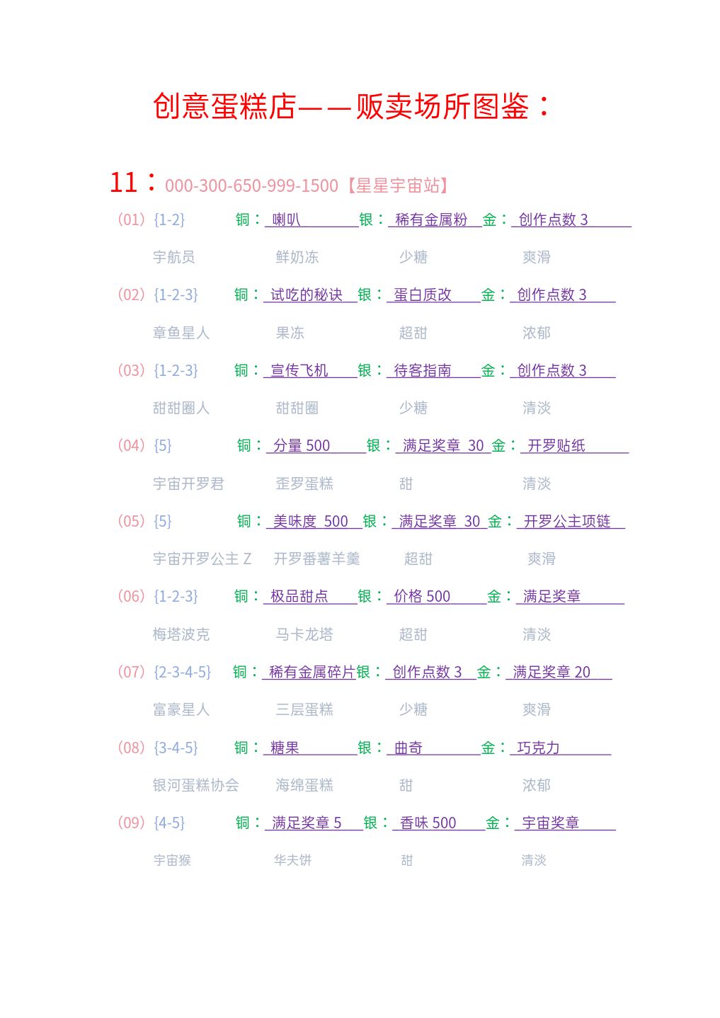 创意蛋糕店——露贩场所图鉴(7-11)截图
