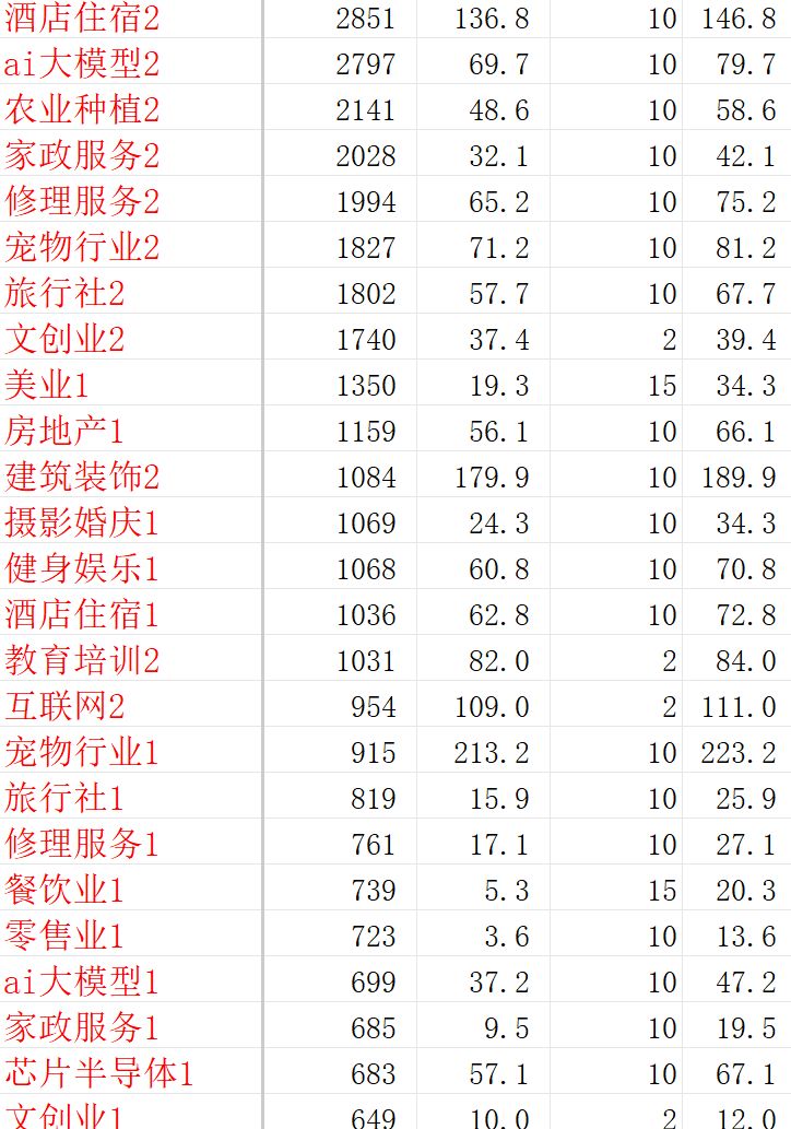 目前2.5版本公司利润估算一览 7
