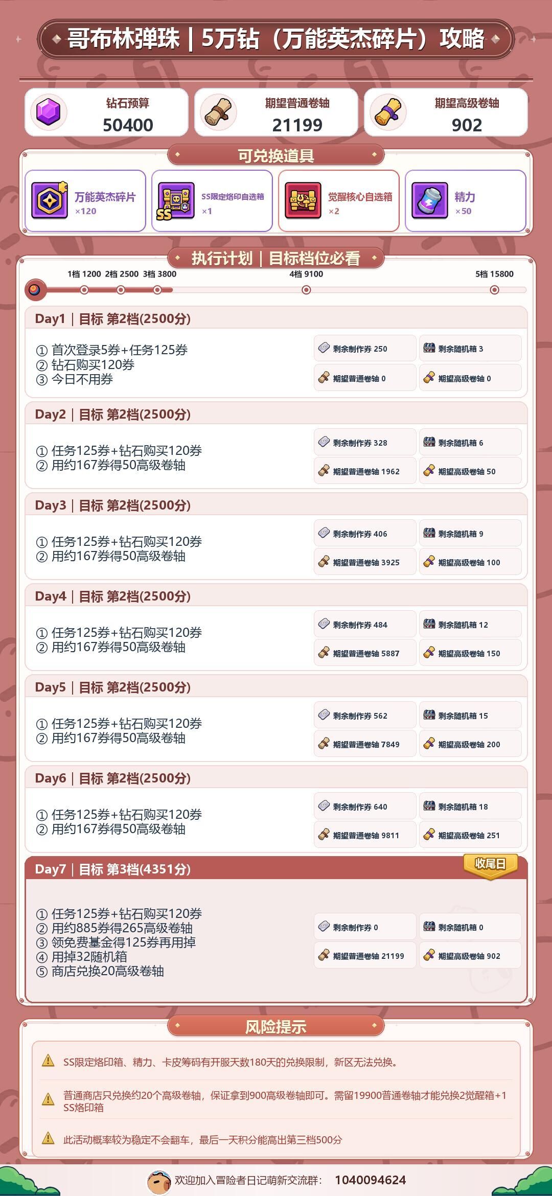 26.10.12哥布林弹珠攻略 2