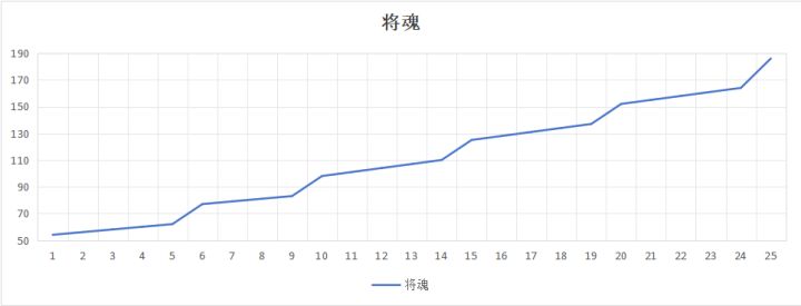 特种兵心得三两点截图