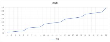 特种兵心得三两点