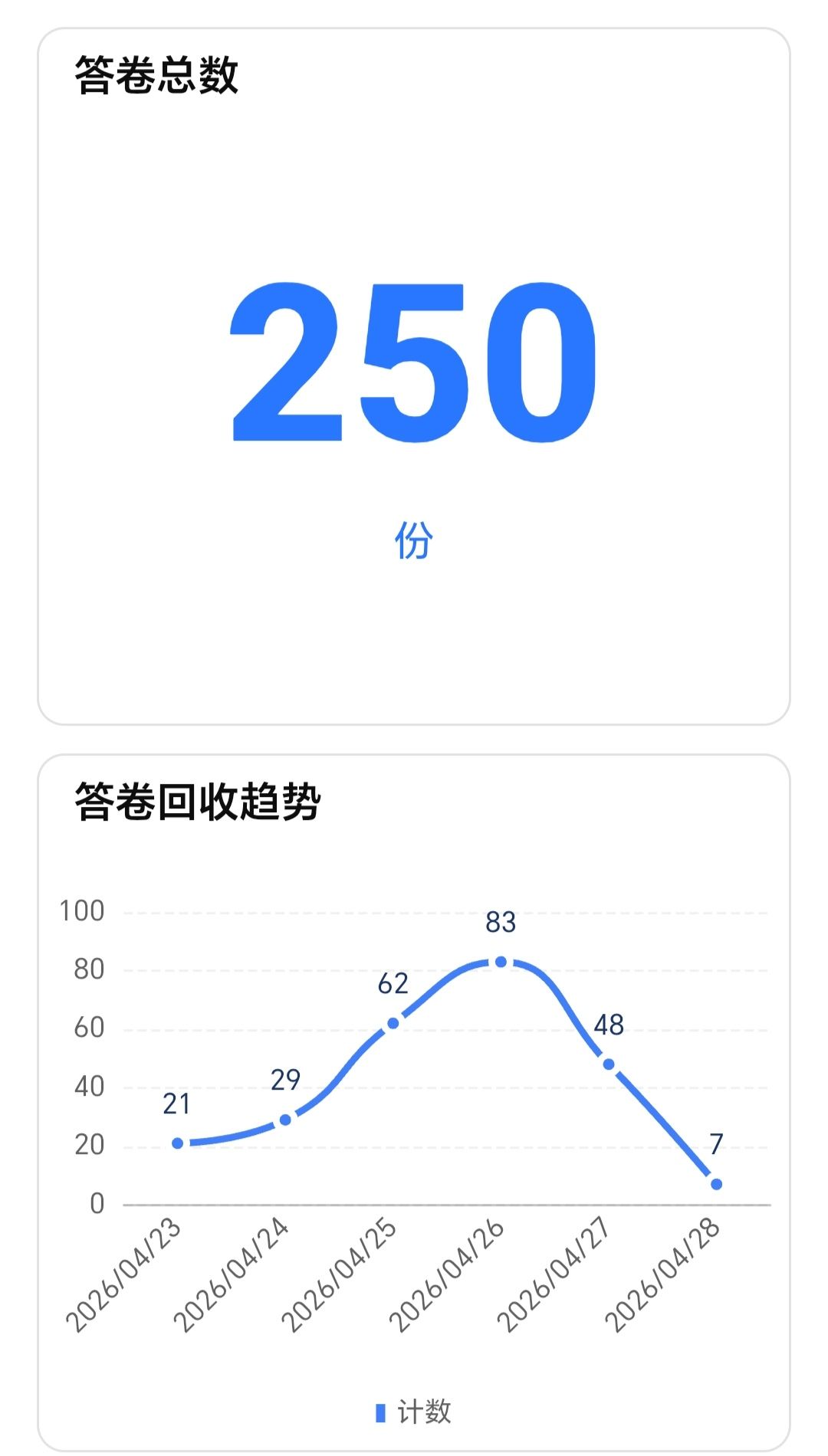 2026云次巧克力记录 2