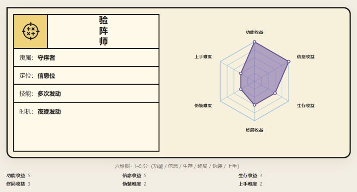 验阵师攻略截图