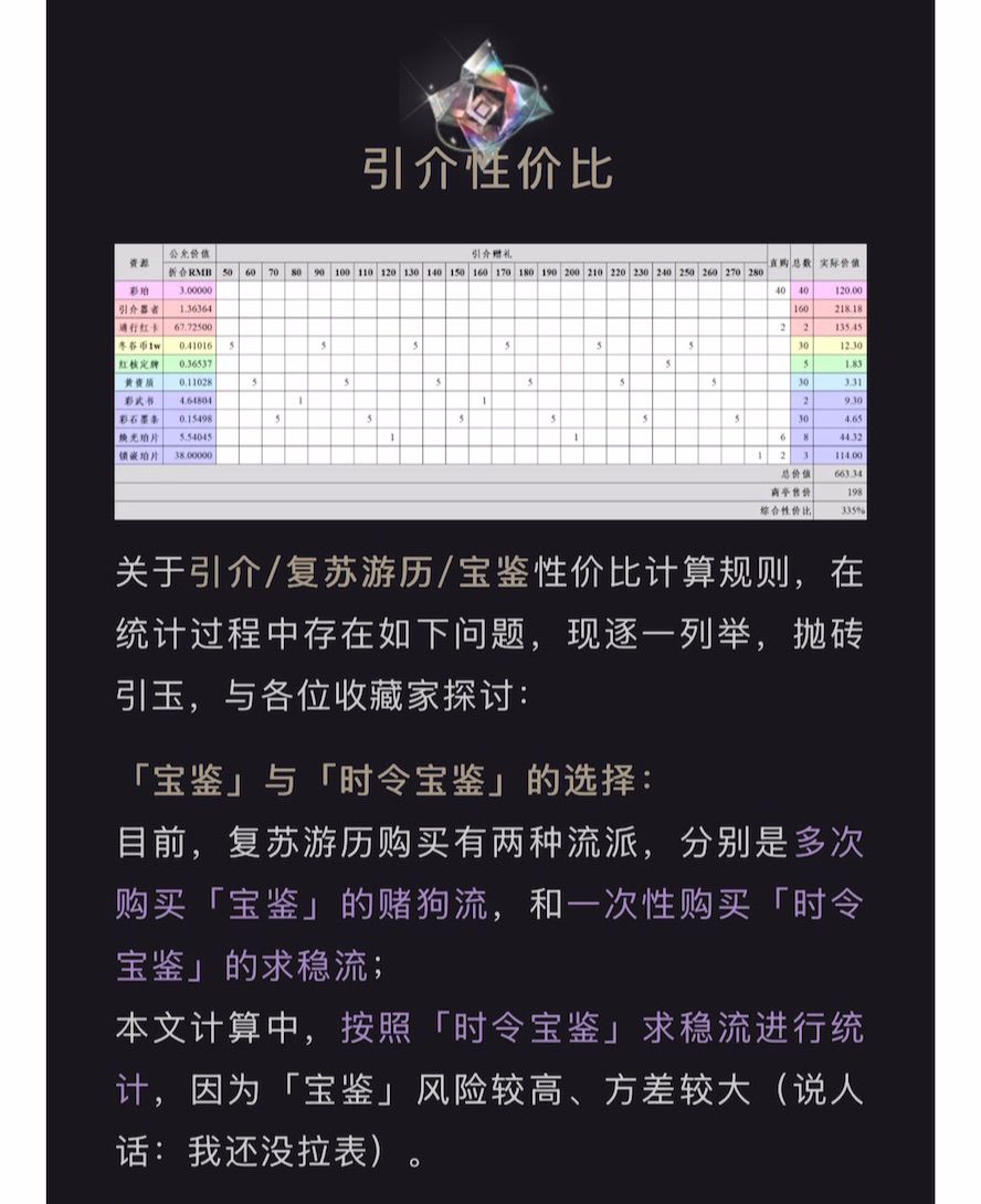 3.4(上)「经以山海」氪金性价比 6