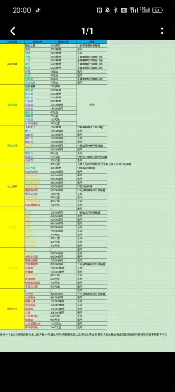 新手 少林刀棍 开局经验 总结