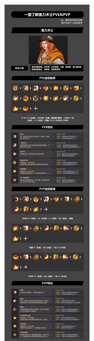 国服重力术士水晶一图流教学