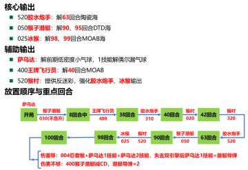 单线有水地图点击模式（超猩星模式）攻略