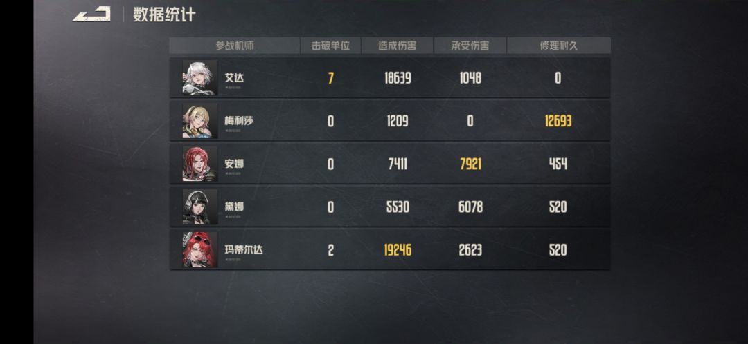 新人刚刚得到的马达 1
