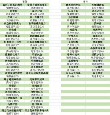 宝藏关卡事件选项指南