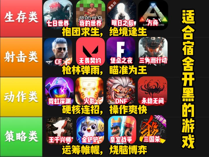 友情升温!最适合宿舍开黑的那些游戏!截图