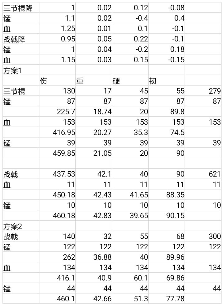 自留神兵方案;琴战戟长枪锥形暗器 2