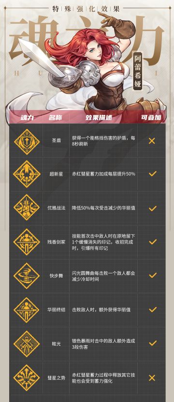 阿蕾希娅道魂一览（附花玲超凡）