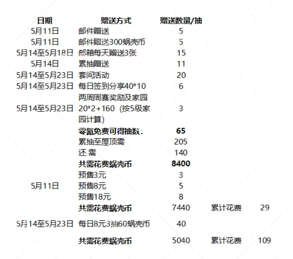 微氪高肝玩家要多少蜗壳币可以抽到房顶 3