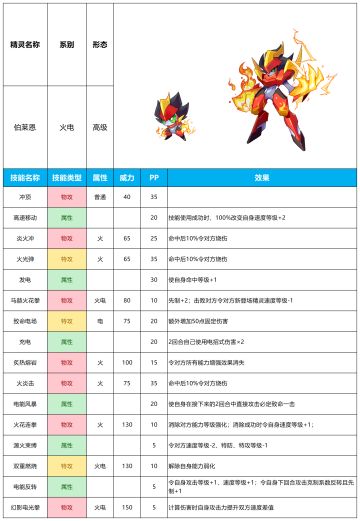 【赛尔号-启航】2023年6月28日新增精灵