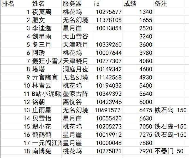 《第六届tap江湖竞技之威震天下》结果公示截图