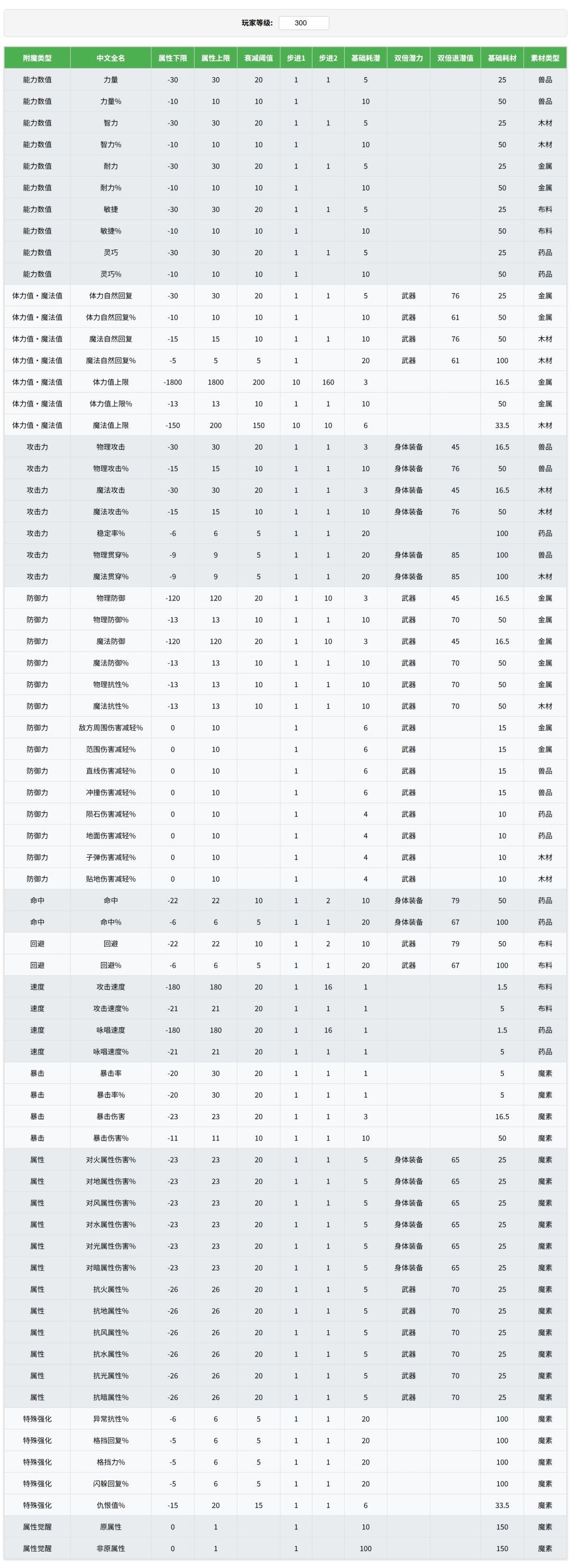 附魔数据表 300版本截图