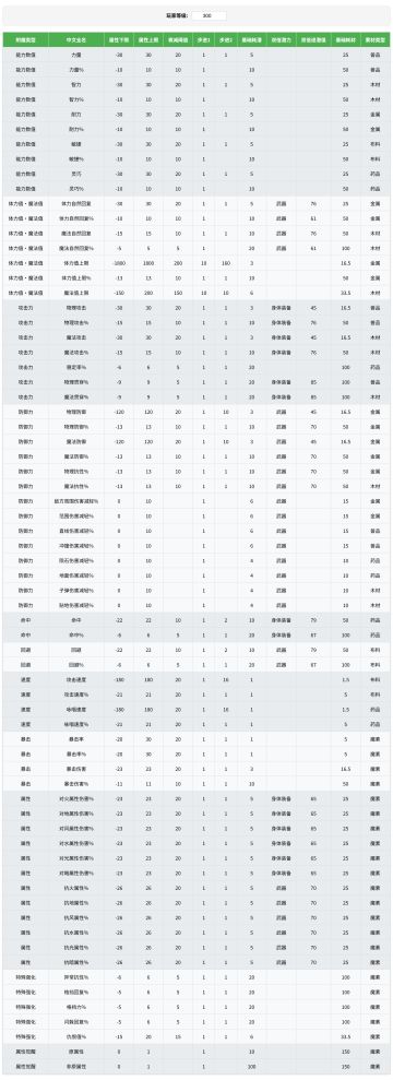 附魔数据表 300版本
