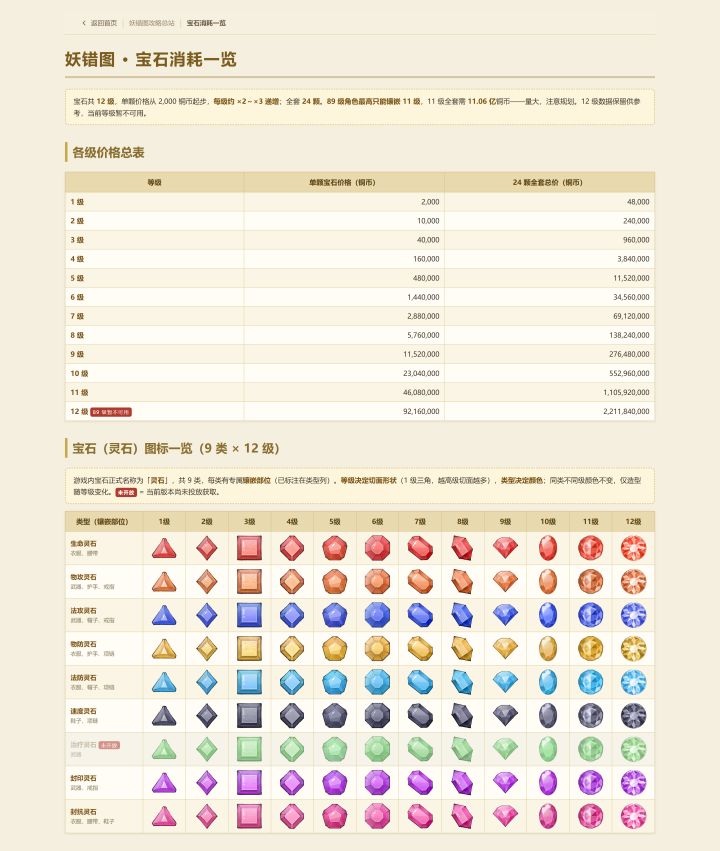 宝石消耗截图