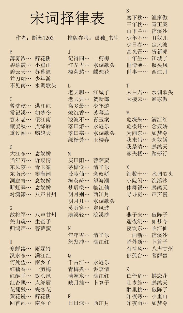 【无悔华夏】新版《宋词择律表》截图