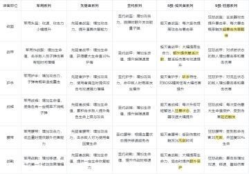 🎮《枪魂狙击》游戏介绍——🛡️装备篇🛡️