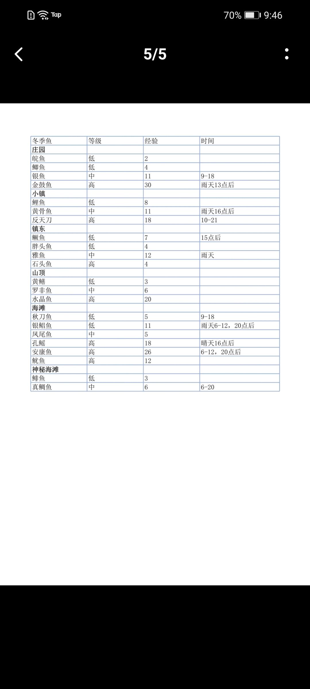 秘籍鱼 1