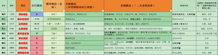 1218日更新宠物截图